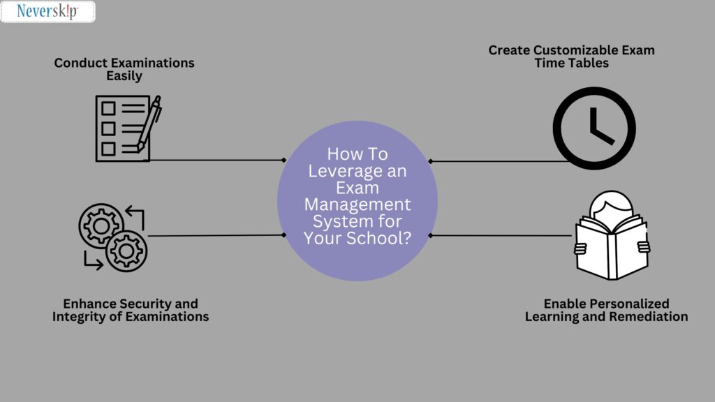 How To Leverage Exam Management Systems in Schools?