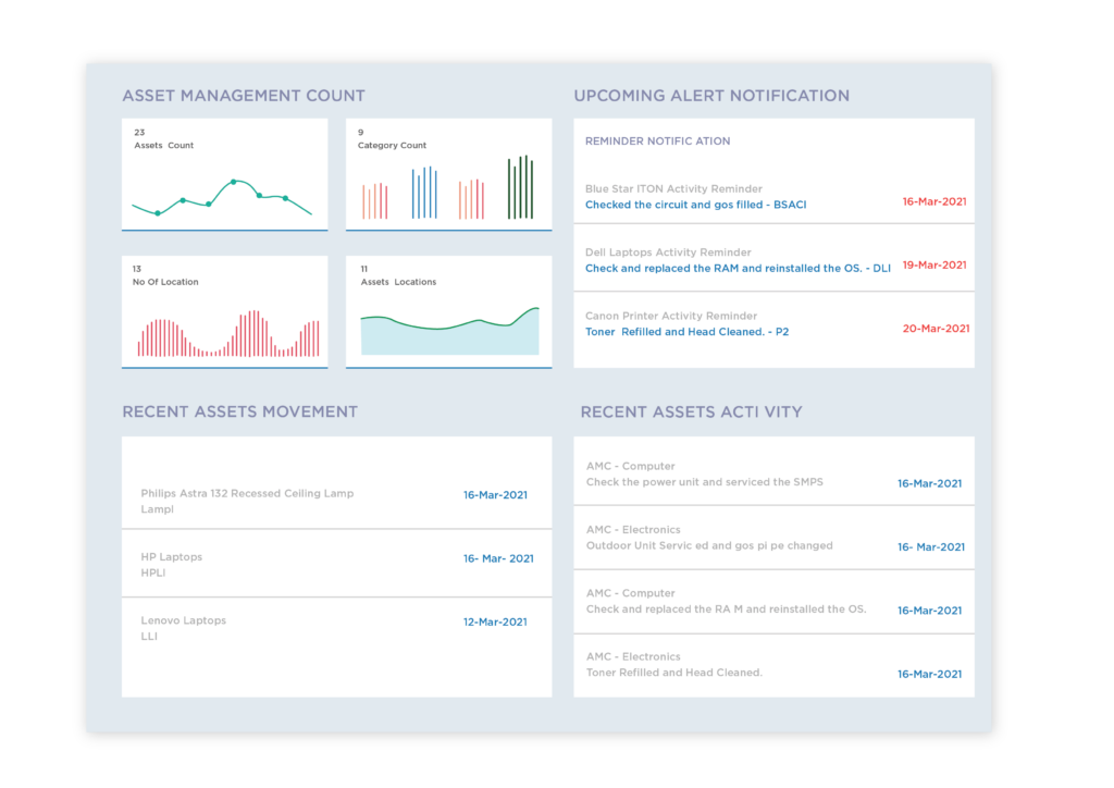 School Inventory Management System: How It Helps Overcome the Challenges?